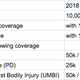 Illustration for article titled This Theoretical Dude Pays The Cheapest Car Insurance In America